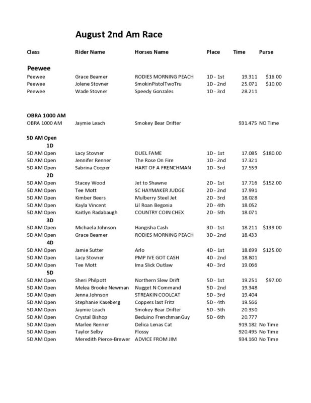 Oregon Barrel Racing Association