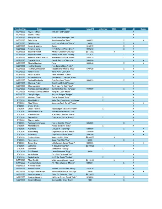 Oregon Barrel Racing Association