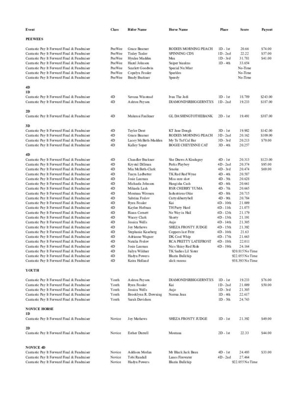 Oregon Barrel Racing Association